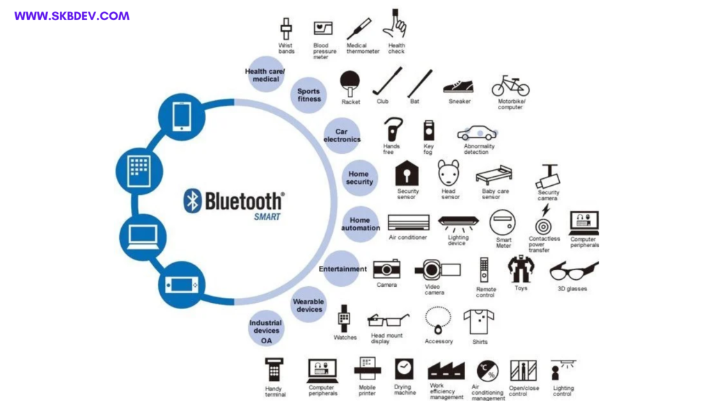 Bluetooth in IoT