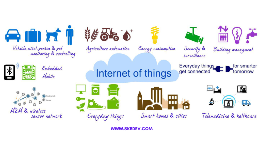 Advantage & Disadvantage of IoT