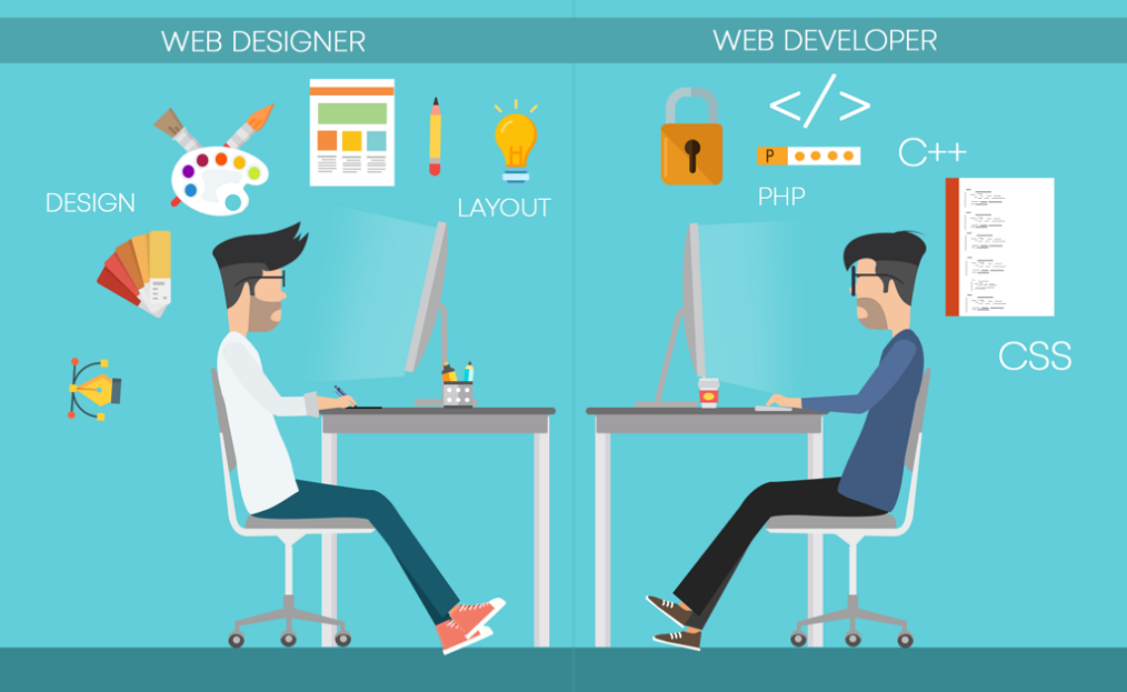 web designing | Web Development | Sahil Rawat | SKB Web Development